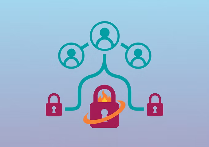 Role-Based Access Control